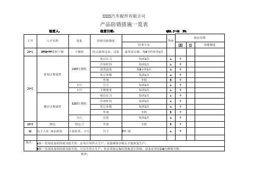 QR8.3-48产品防错措施一览表