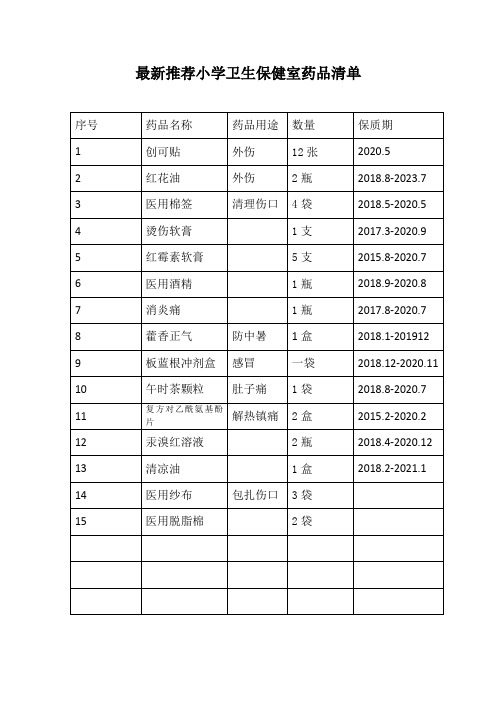 最新推荐小学卫生保健室药品清单