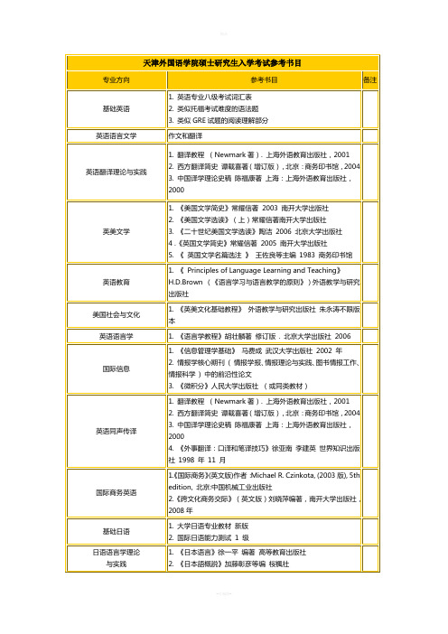 天津外国语学院硕士研究生入学考试参考书目