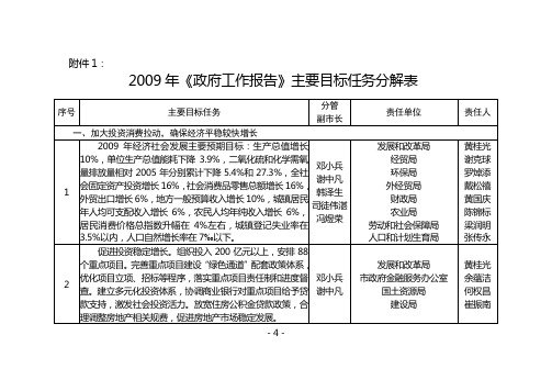 2009年政府工作报告主要目标任务分解表