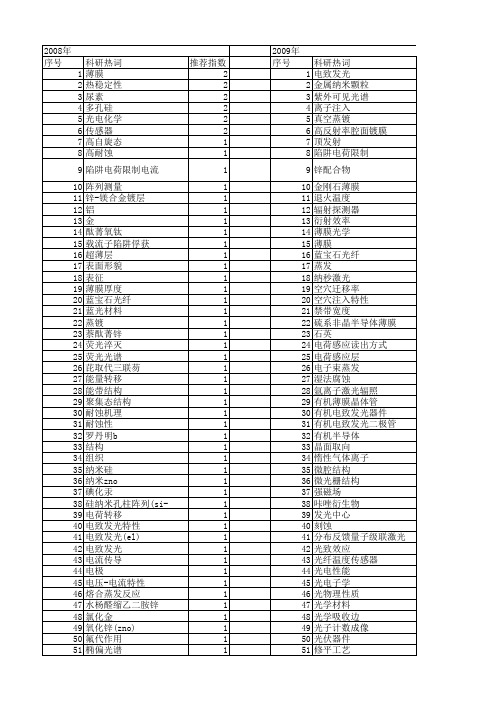 【国家自然科学基金】_蒸镀_基金支持热词逐年推荐_【万方软件创新助手】_20140730