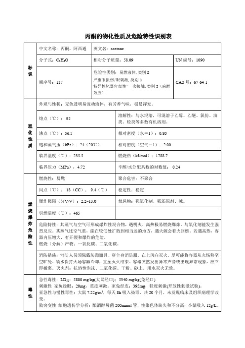 丙酮的物化性质及危险特性识别表