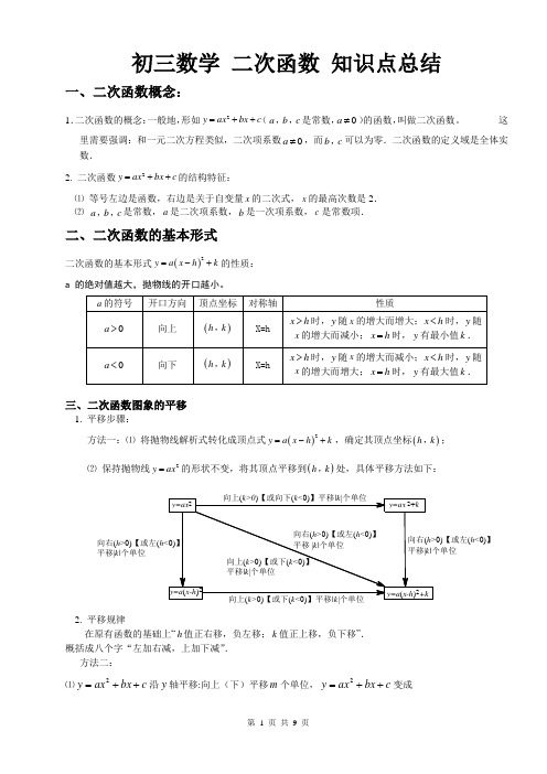 (完整word版)初三数学二次函数知识点总结