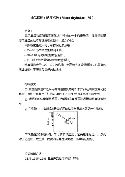 油品指标：粘度指数（Viscosityindex，VI）