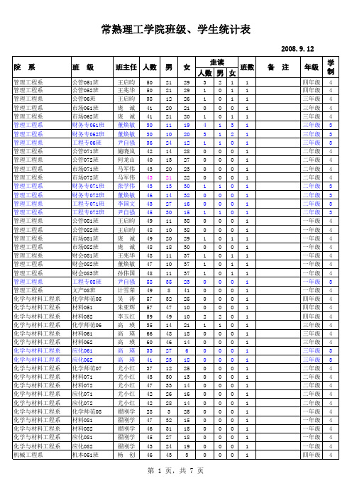 常熟理工学院班级、学生统计表