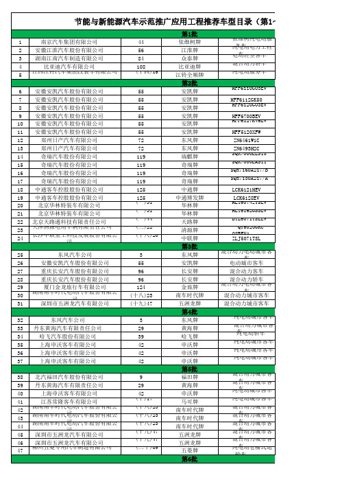 节能与新能源汽车示范推广应用工程推荐车型目录(第1～54批)
