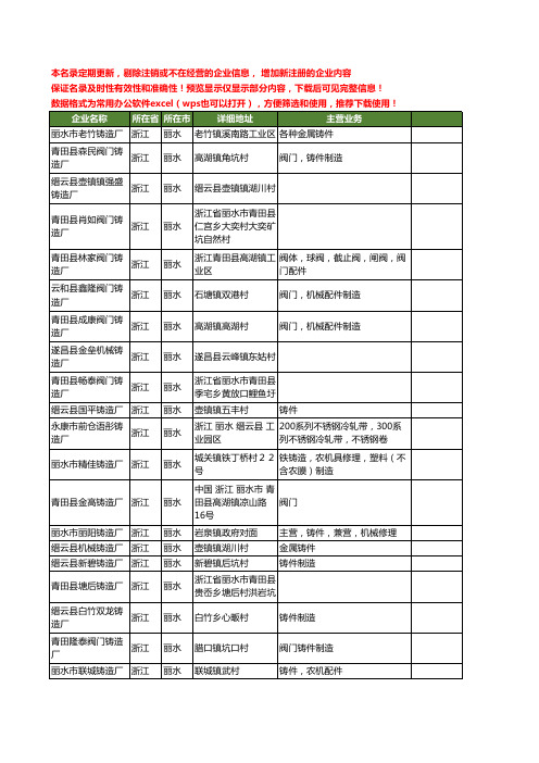 新版浙江省丽水铸造厂工商企业公司商家名录名单联系方式大全124家