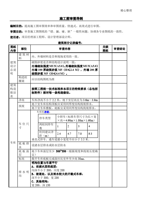 万科现场施工图审图导则(建筑部分)