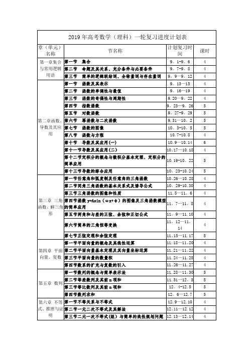 2019届高三数学(理科)一轮复习计划表