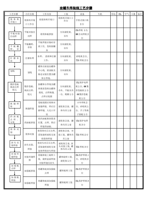 油罐车焊装线工艺流程
