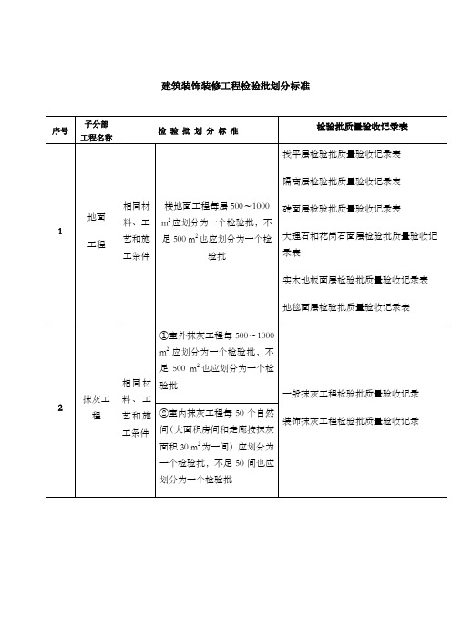 建筑装饰装修工程检验批划分标准