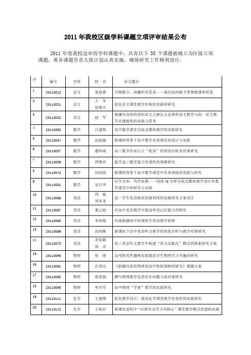 萧山区2011年学科课题评审汇总表-萧山三中