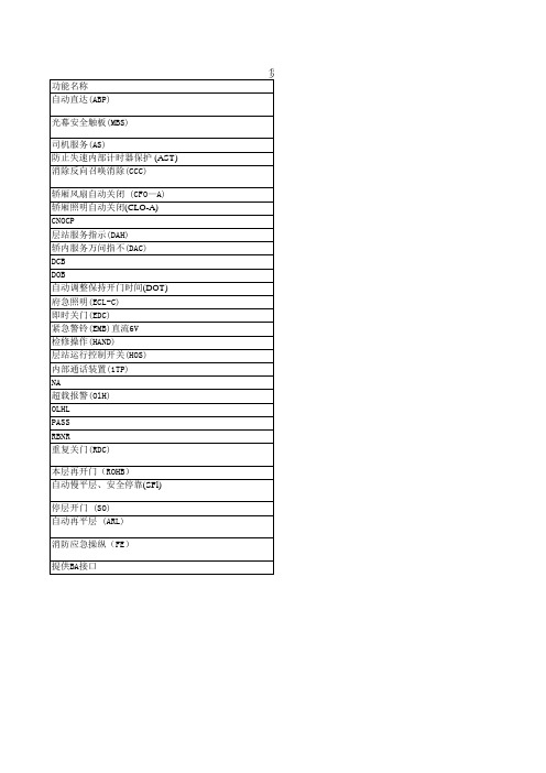 电梯货梯基本功能及增配功能