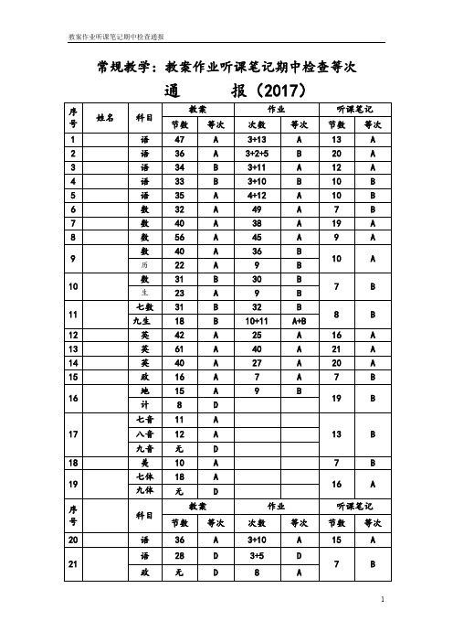 2017秋期中常规教学检查评比结果通报