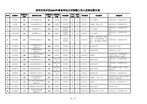 苏州市吴中区2020年事业单位公开招聘工作人员岗位简介表