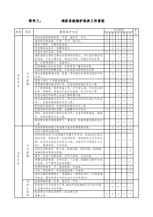 消防设备设施系统维护保养工作标准