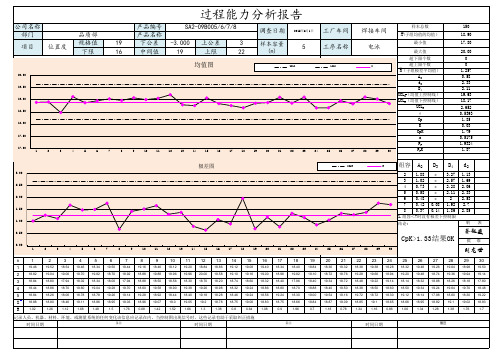 CPk标准表格