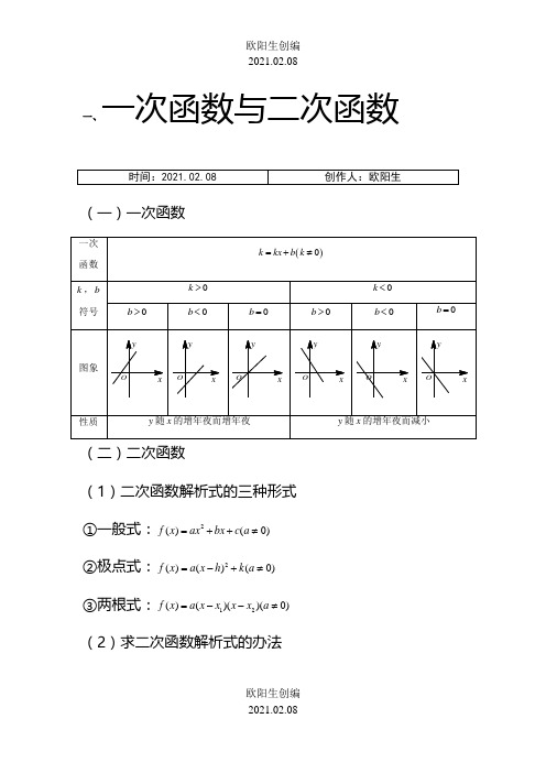 基本初等函数图像及性质大全之欧阳生创编