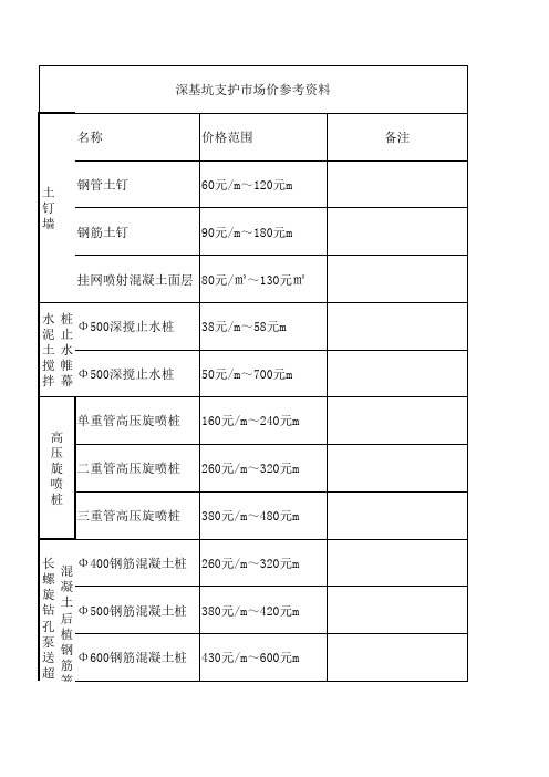 深基坑支护及桩基础市场价