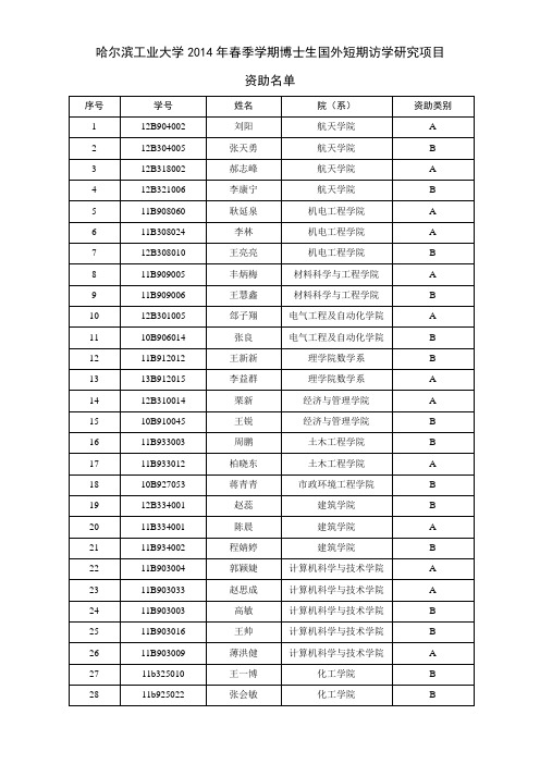 哈尔滨工业大学2014年春季学期博士生国外短期访学研究项目资助名单