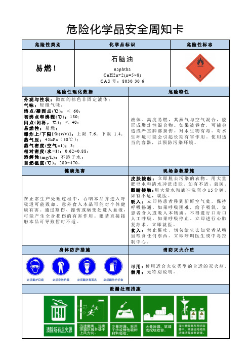 石脑油-危险化学品安全周知卡