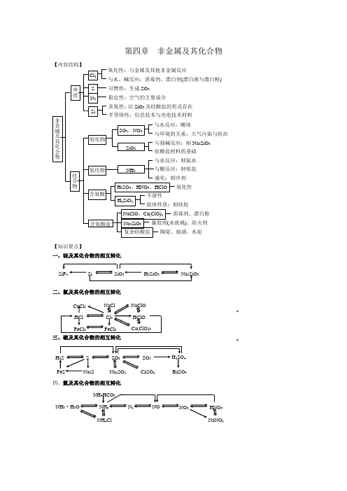 高中化学必修一第四章--非金属及其化合物知识点总结