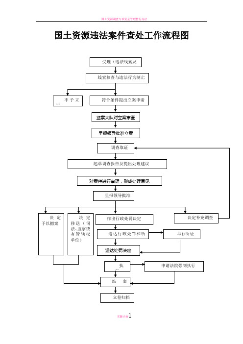 国土资源违法案件查处工作流程图