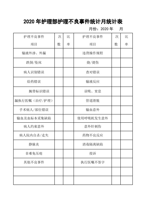 护理部护理不良事件统计月统计表