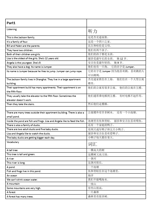 懂你英语Level2-Unit1-Part1