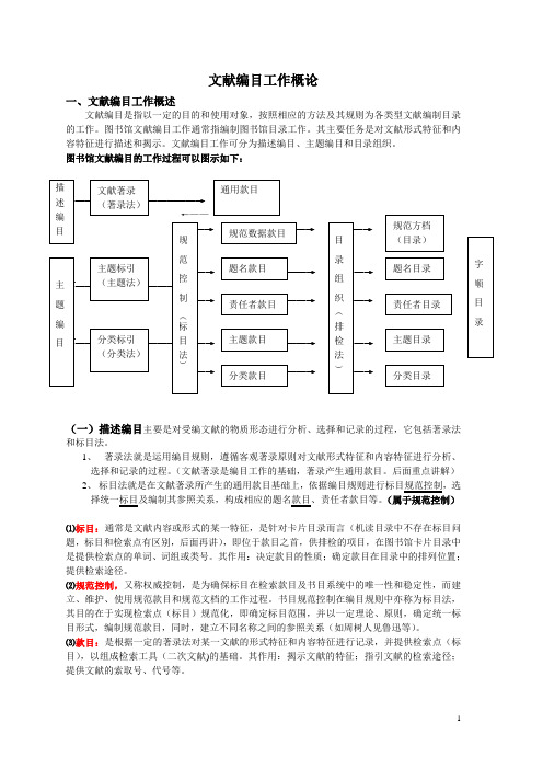 文献编目工作概论讲稿课件