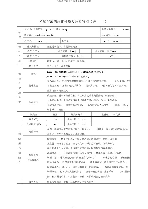 乙酸溶液理化性质及危险特性表格