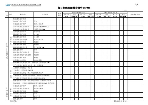 各工序制程稽查表