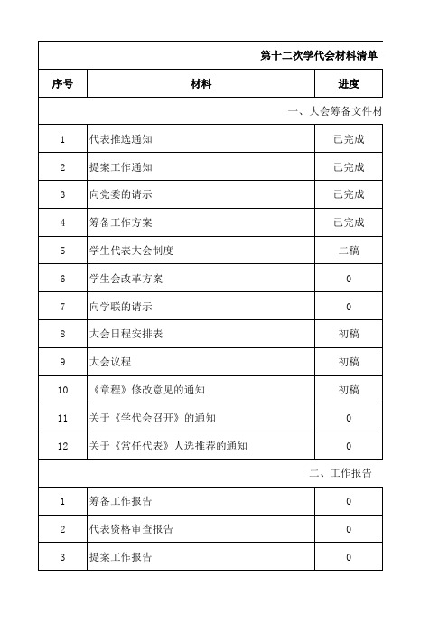 0329-第十二次学代会材料清单