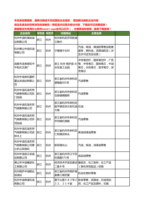 新版浙江省杭州中油工商企业公司商家名录名单联系方式大全68家