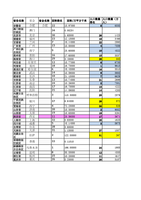 全国各省人口面积和收入排名