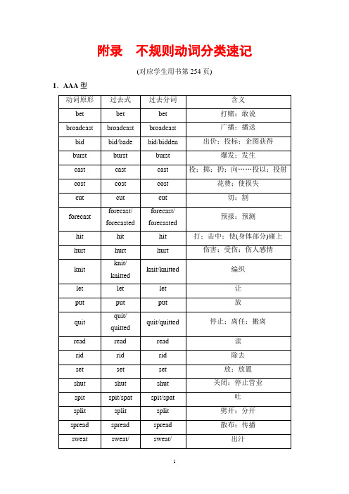 2019高考译林版英语一轮复习讲义： 第2部分 附录不规则动词分类速记