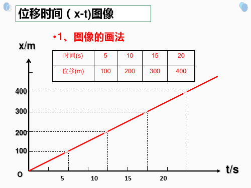 《位移图像》课件