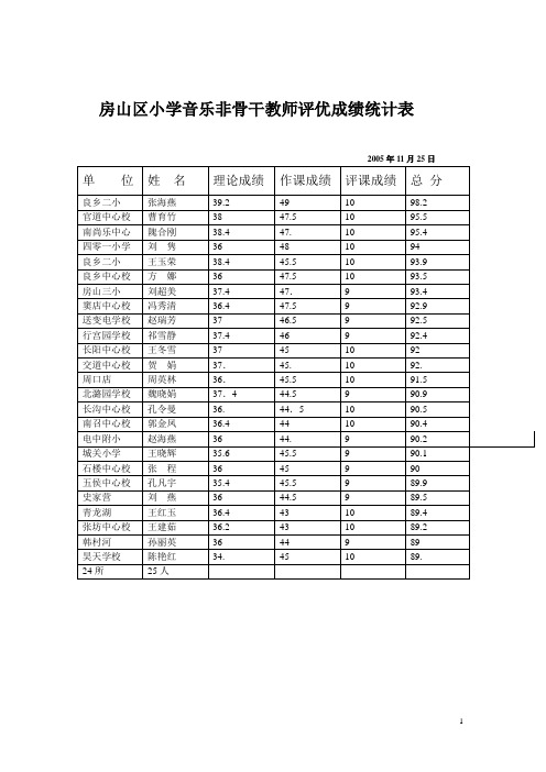 房山区小学音乐非骨干教师评优成绩统计表