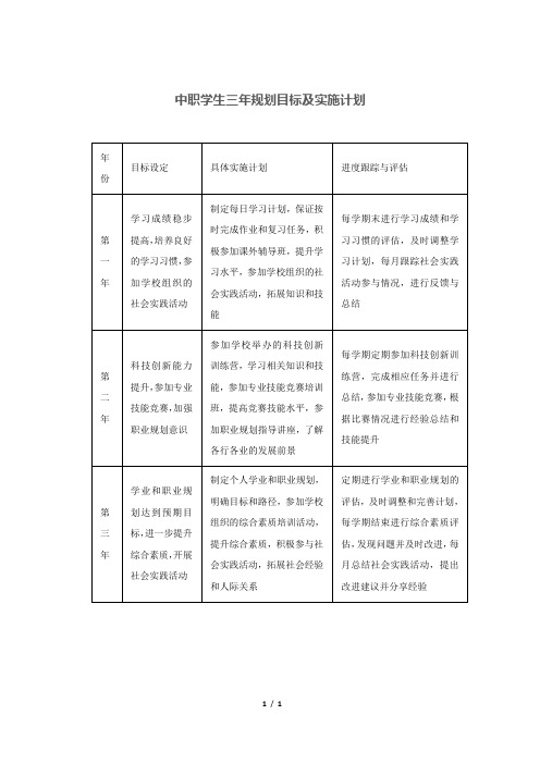 中职学生三年规划目标及实施计划