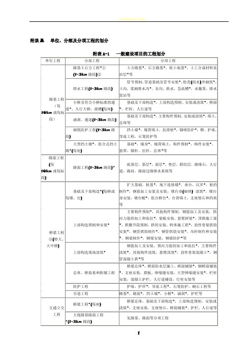 JTG_F80_1-2004公路工程质量检验评定标准(附录)