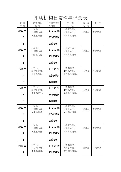 童心幼儿园  托幼机构日常消毒记录表