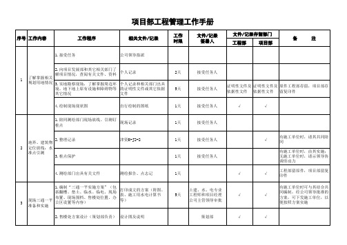 工程项目管理工作手册