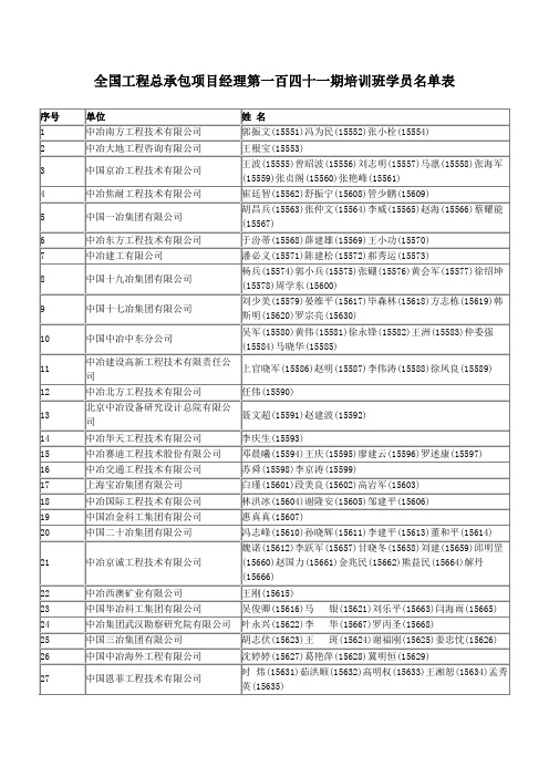 全国工程总承包项目经理第一百四十一期培训班学员名单表