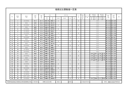 1 勘探点主要数据一览表