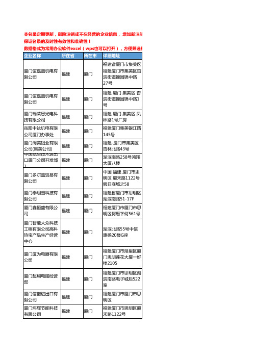 2020新版福建省厦门采暖工商企业公司名录名单黄页联系方式大全34家