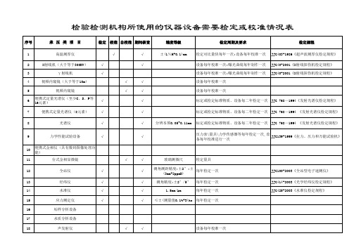 计量器具目录与检定周期介绍