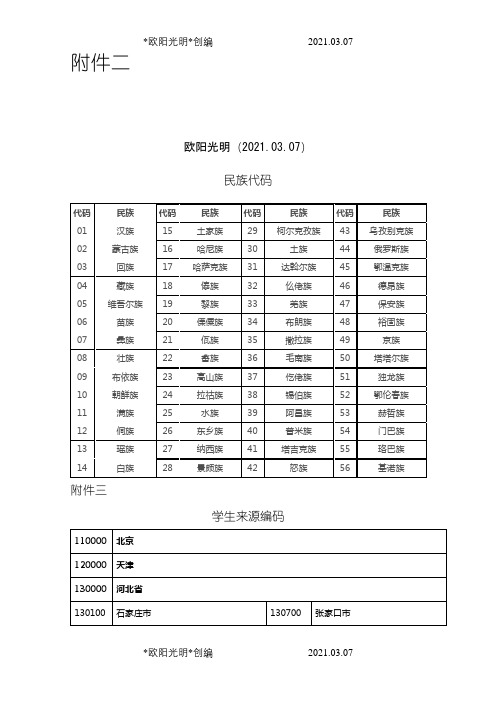 2021年学生来源代码完整版本