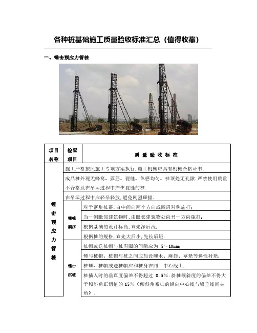 各种桩基础施工质量验收标准汇总(值得收藏)