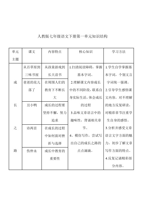 人教版七年级语文下册第一单元知识结构