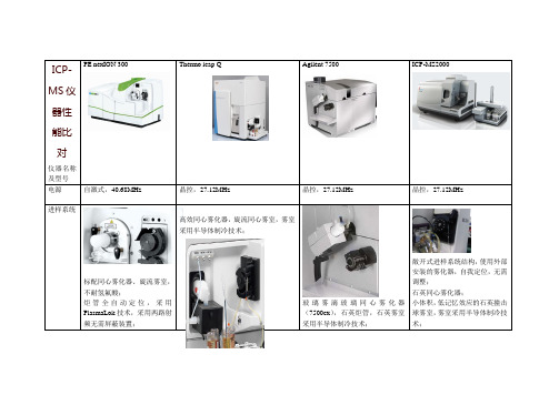 ICP-MS仪器性能比对